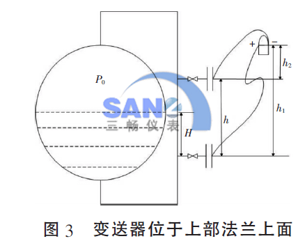 變送器位于上部法蘭上面