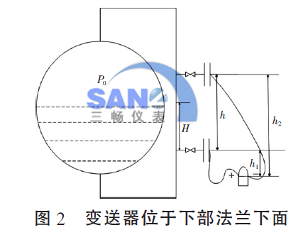 變送器位于下部法蘭下面