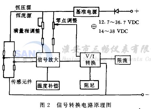 投入式液位計信號轉換電路原理圖