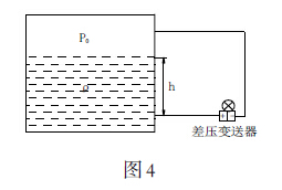 應(yīng)用差壓變送 器來測(cè)量液體的液位的示意圖