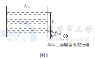 測(cè)量液位多數(shù)采用單法蘭隔膜差壓變送器來測(cè)量