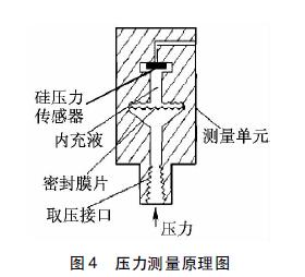 壓力測量原理圖