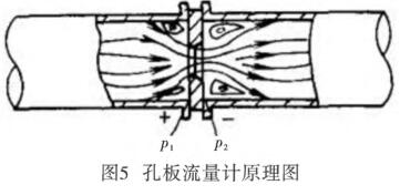 孔板流量計原理圖