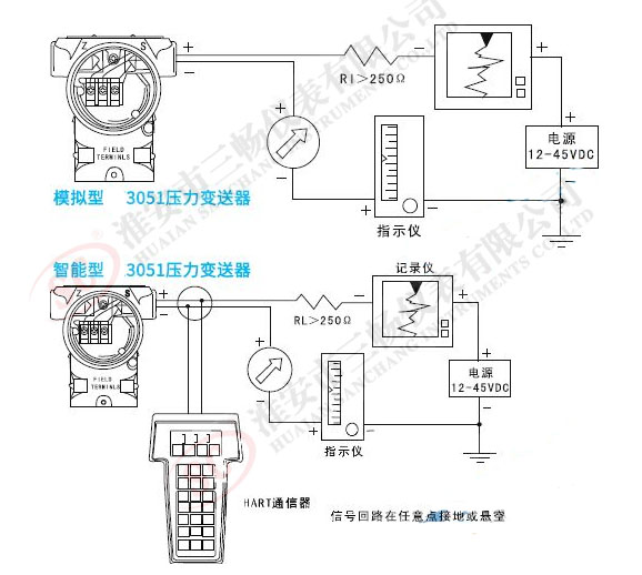 壓力變送器接線(xiàn)