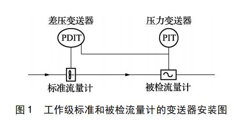 工作級標(biāo)準(zhǔn)和被檢流量計(jì)的變送器安裝圖