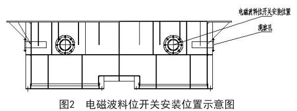 電磁波料位開關安裝位置示意圖