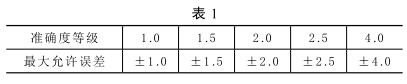 雙金屬溫度計的準確度等級和#大允許誤差