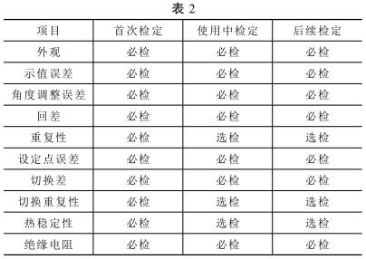 雙金屬溫度計的檢定項目