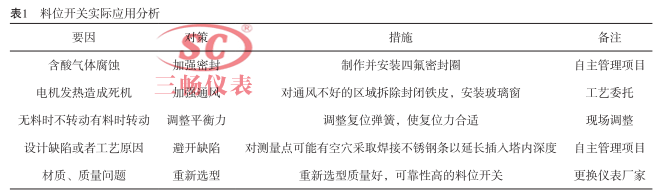 料位開關(guān)實(shí)際應(yīng)用分析