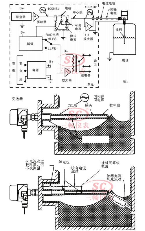 射頻導(dǎo)納液位開關(guān)的工作原理圖以及安裝測量原理圖