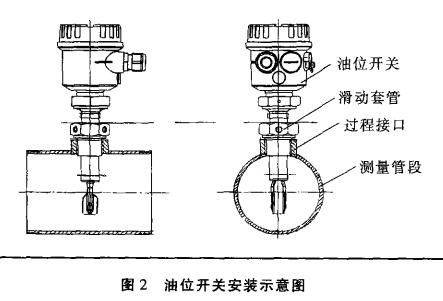 音叉油位開關(guān)安裝示意圖