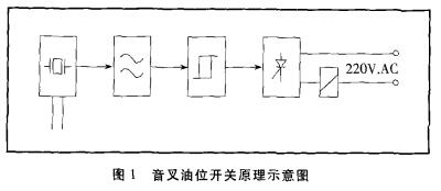 音叉油位開關(guān)的工作原理圖
