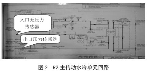 R2 主傳動水冷單元回路