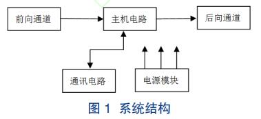 系統(tǒng)結(jié)構(gòu)