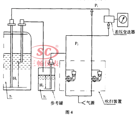 壓力變化情況下測量密度的示意圖