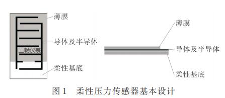 柔性壓力傳感器基本設(shè)計