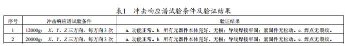 沖擊響應(yīng)譜試驗條件及驗證結(jié)果