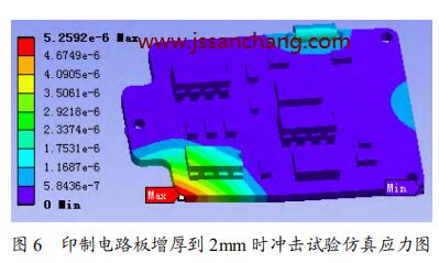 印制電路板增厚到 2mm 時沖擊試驗仿真應(yīng)力圖