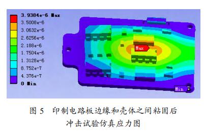 印制電路板邊緣和殼體之間粘固后 沖擊試驗仿真應(yīng)力圖