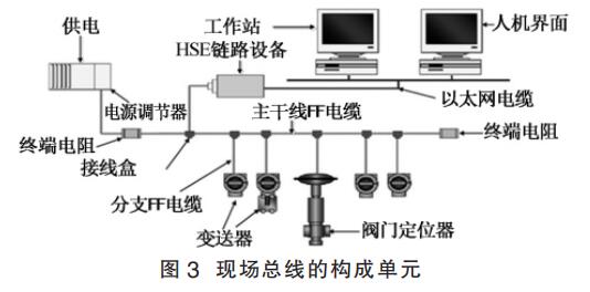 現(xiàn)場總線的構(gòu)成單元
