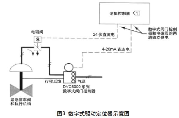 數(shù)字式驅(qū)動定位器示意圖
