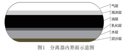 分離器內(nèi)界面示意圖