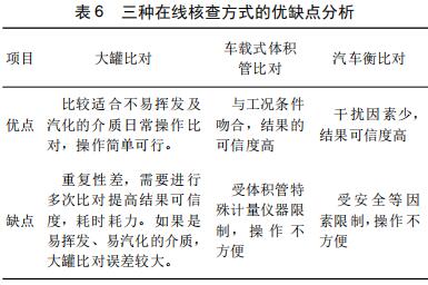 三種在線核查方式的優(yōu)缺點分析