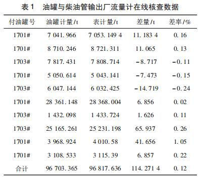 油罐與柴油管輸出廠流量計在線核查數(shù)據(jù)