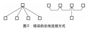 錯(cuò)誤的總線(xiàn)連接方式