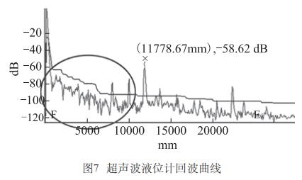 超聲波液位計回波曲線