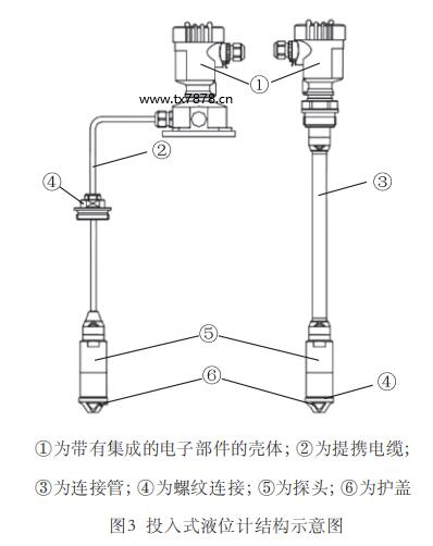 投入式液位計結(jié)構(gòu)示意圖