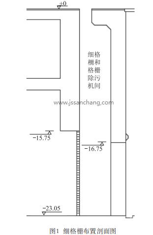 細格柵布置剖面圖