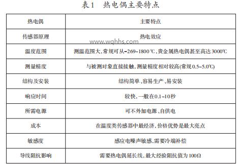 熱電偶主要特點
