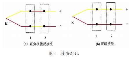 接法對比