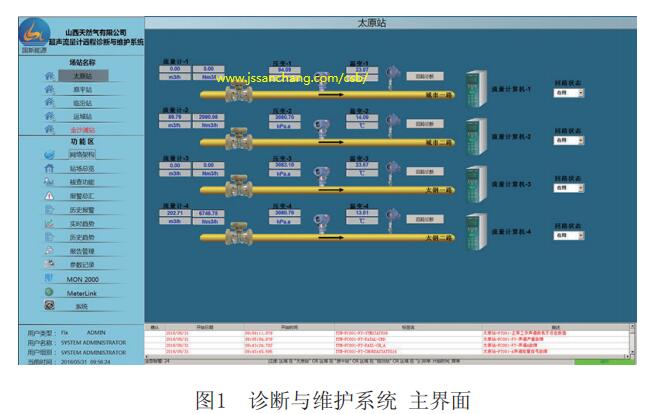診斷與維護(hù)系統(tǒng) 主界面