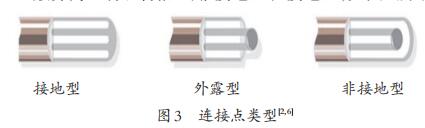 連接點類型