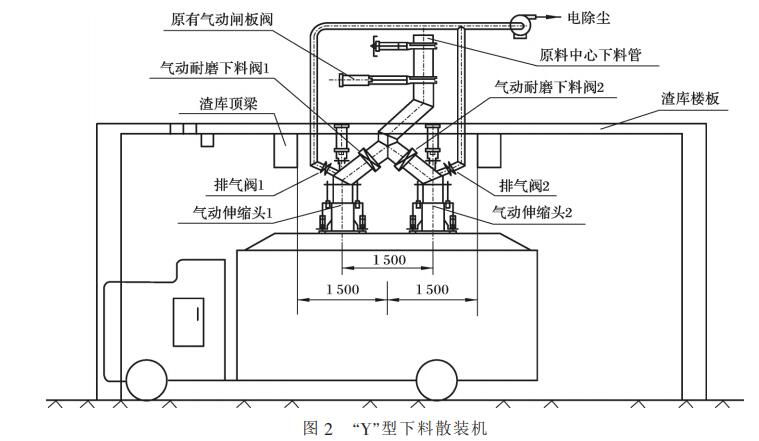 “Y”型下料散裝機(jī)
