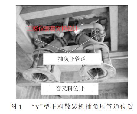 “Y”型下料散裝機(jī)抽負(fù)壓管道位置