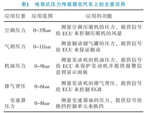 電容式壓力傳感器在汽車上的主要應(yīng)用