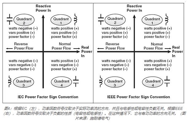 功率因數(shù)符號(hào)僅取決于負(fù)載的性質(zhì)