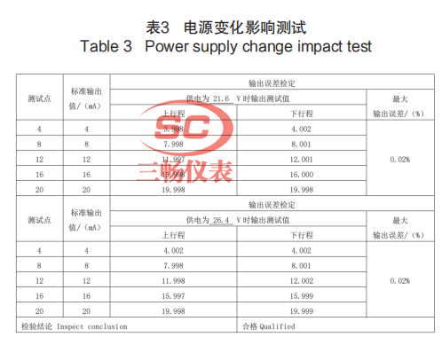 電源變化影響測試