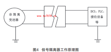 信號隔離器工作原理圖