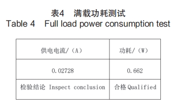 滿載功耗測試