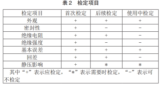 檢定項(xiàng)目