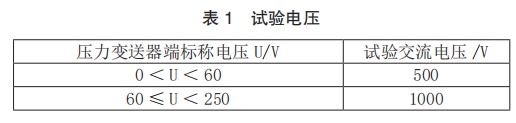 試驗(yàn)電壓